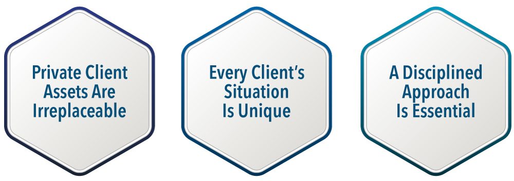 Private client assets are irreplaceable. Every client's situation is unique. A disciplined approach is essential.